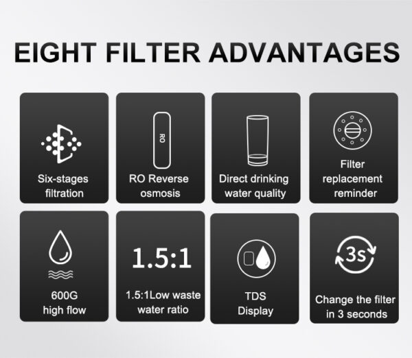 Nobana 6-Stage Reverse Osmosis Alkaline Water Purifier Water Filter System - Image 9